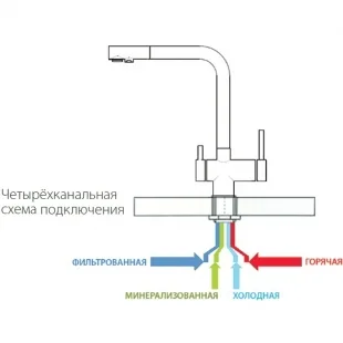 Змішувач кухонний Fabiano FKM 31.40 SS Inox