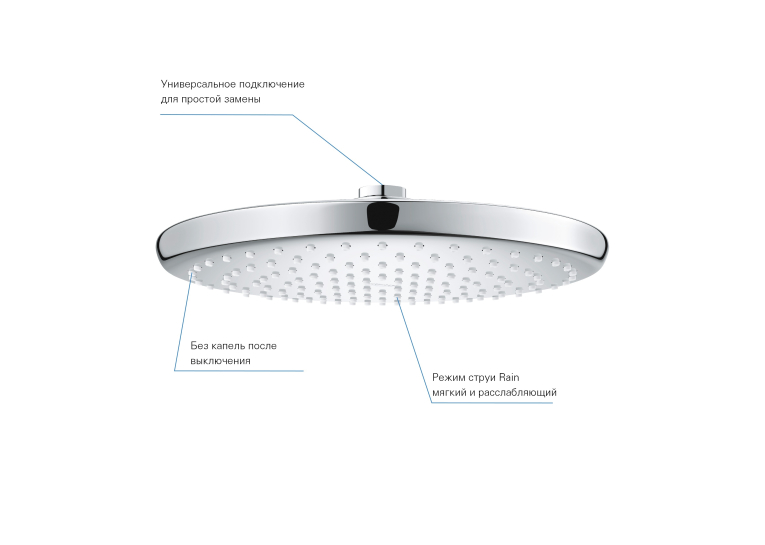 верхній душ Grohe Tempesta 250 (26662000)
