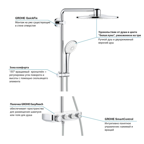 Душевая система с термостатом Grohe Euphoria Smart Control System 310 Duo (26507LS0)