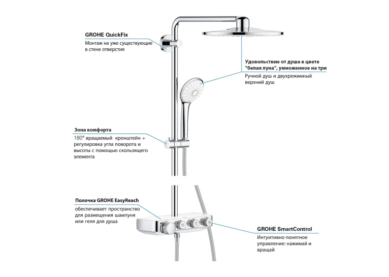 Душова система з термостатом Grohe Euphoria Smart Control System 310 Duo (26507LS0)