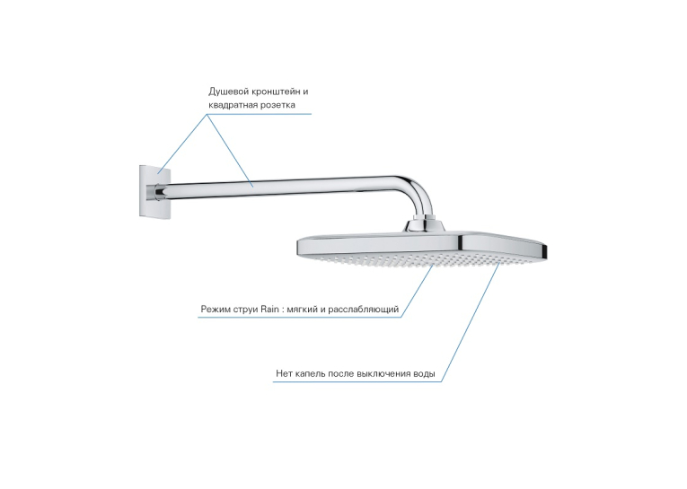верхній душ Grohe Tempesta 250 Cube з кронштейном до стіни (26682000)