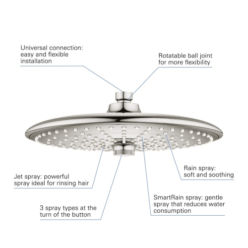 Верхний душ Grohe QuickFix Vitalio Joy 260, 3 режима струи (26462000)