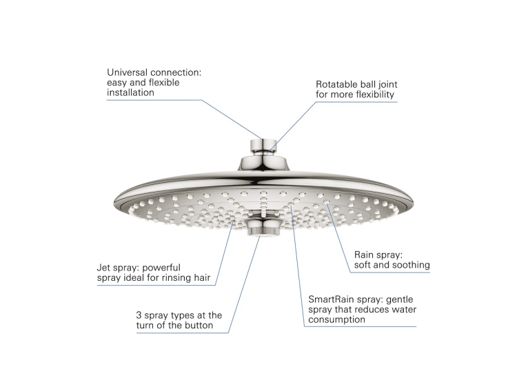 Верхний душ Grohe QuickFix Vitalio Joy 260, 3 режима струи (26462000)