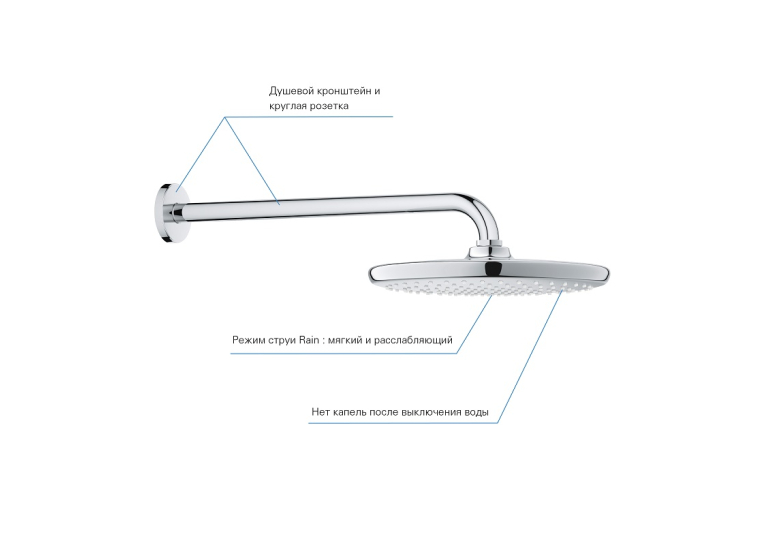 верхний душ Grohe Tempesta 250 с кронштейном к стене (26663000)