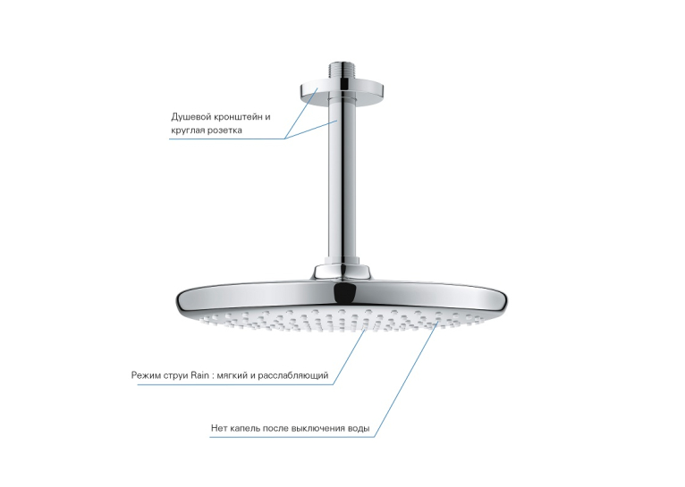 верхній душ Grohe Tempesta 250 з кронштейном до стелі (26664000)