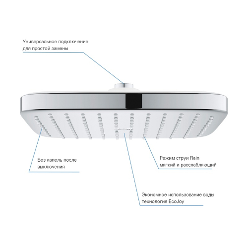 Верхний душ grohe tempesta 250 cube из WaterSaving (26685000)