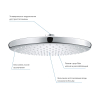 верхній душ grohe tempesta 250 з WaterSaving (26666000)