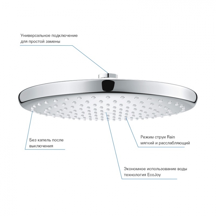 верхній душ grohe tempesta 250 з WaterSaving (26666000)