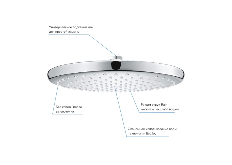 верхній душ grohe tempesta 250 з WaterSaving (26666000)