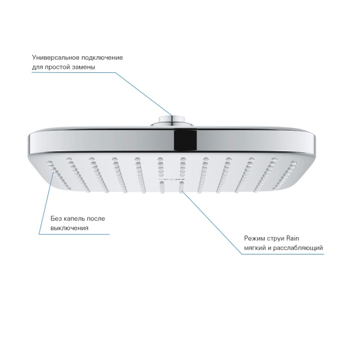 верхний душ Grohe Tempesta 250 Cube (26681000)