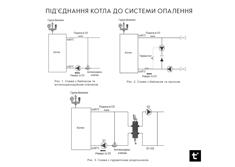 Котел твердопаливний сталевий Thermo Alliance Ferrum V 4.0 FSF 12 FSF12V40