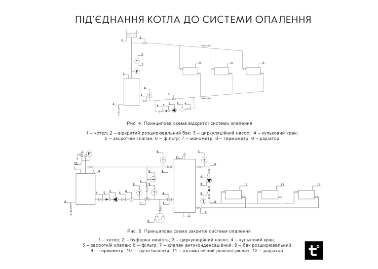Котел твердопаливний сталевий Thermo Alliance Ferrum V 4.0 FSF 12 FSF12V40