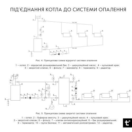 Котел твердотопливный стальной Thermo Alliance Ferrum Plus V 4.0 FSF+ 16 Ferrum FerrumPFSFP16V40
