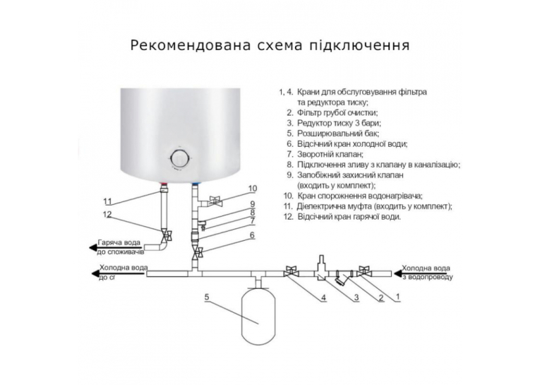  Водонагрівач Thermo Alliance 50 л, мокрий ТЕН 1,5 кВт (D50VH15Q2)