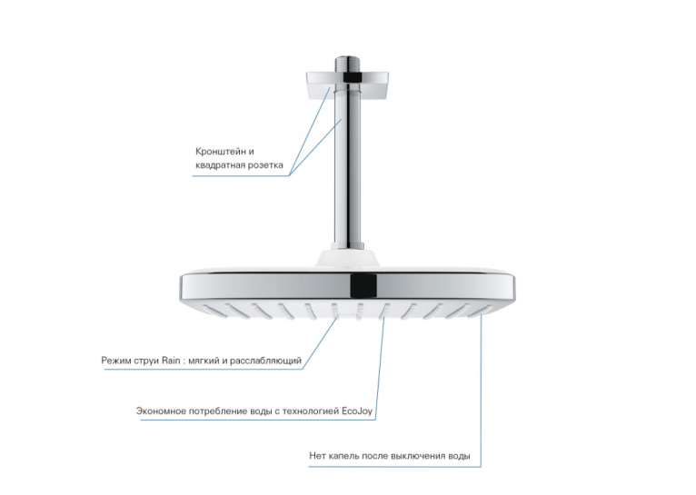 Верхній душ із кронштейном Grohe Tempesta Cosmopolitan 250 Cube з EcoJoy (26688000)