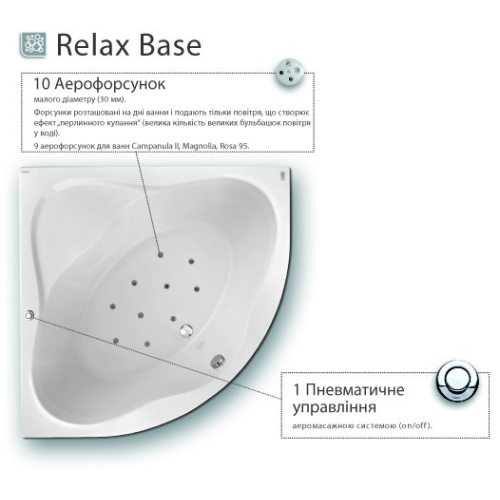 Гидромассажная система Ravak Relax Base, хром, RB0001