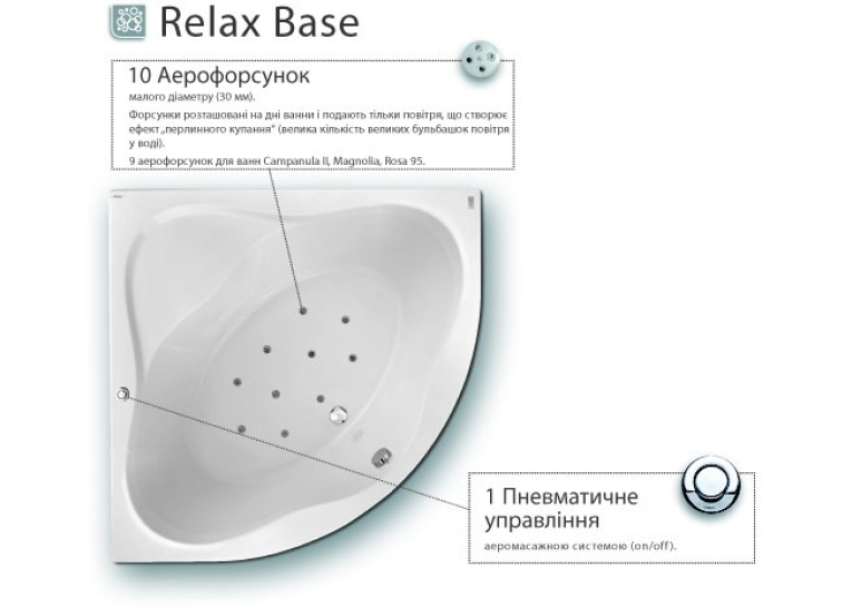  Гідромасажна система Ravak Relax Base, хром, RB0001