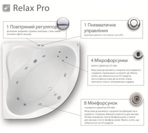 Гідромасажна система Ravak RELAX Pro, хром, RP0001