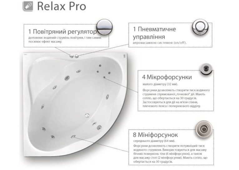  Гідромасажна система Ravak RELAX Pro, хром, RP0001