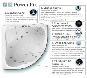 Гідромасажна система Ravak Power Pro, хром, PP0001