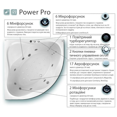 Гидромассажная система Ravak Power Pro, хром, PP0001