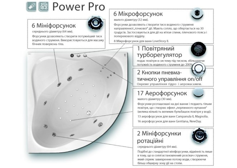 Гідромасажна система Ravak Power Pro, хром, PP0001