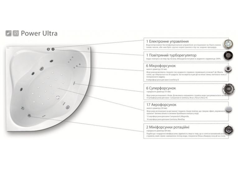 Гідромасажна система Ravak Power Ultra, хром, PU0001