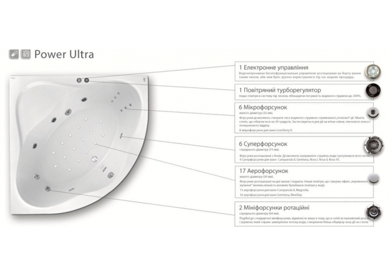 Гідромасажна система Ravak Power Ultra, хром, PU0001