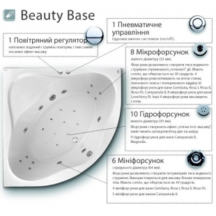 Гидромассажная система Ravak Beauty Base, хром, BB0001