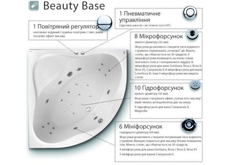  Гідромасажна система Ravak Beauty Base, хром, BB0001