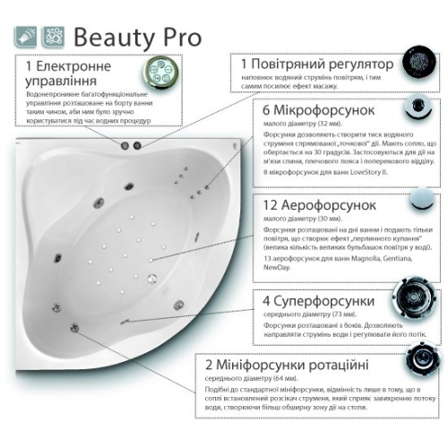 Гидромассажная система Ravak Beauty Pro, хром, BP0001