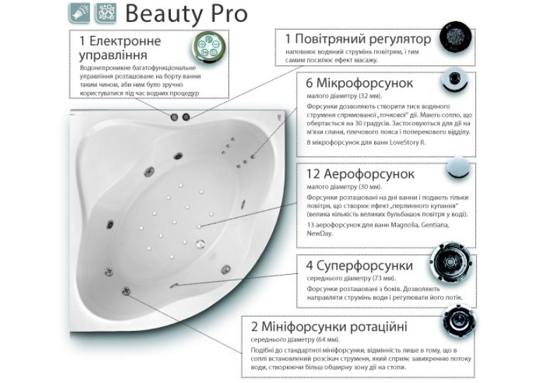 Гідромасажна система Ravak Beauty Pro, хром, BP0001
