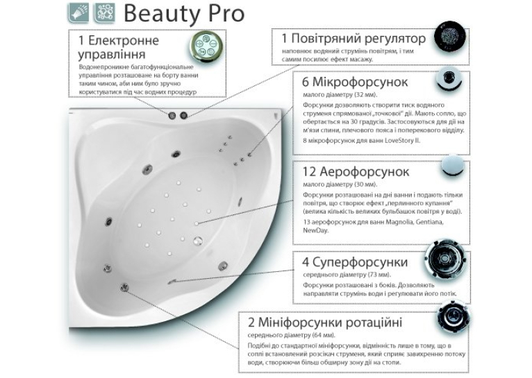  Гідромасажна система Ravak Beauty Pro, хром, BP0001