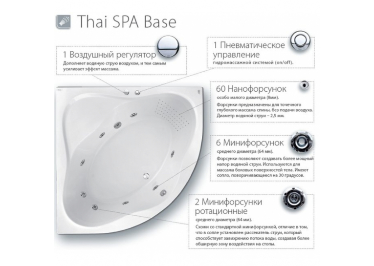  Гідромасажна система Ravak Thai SPA Base, хром, TSB001