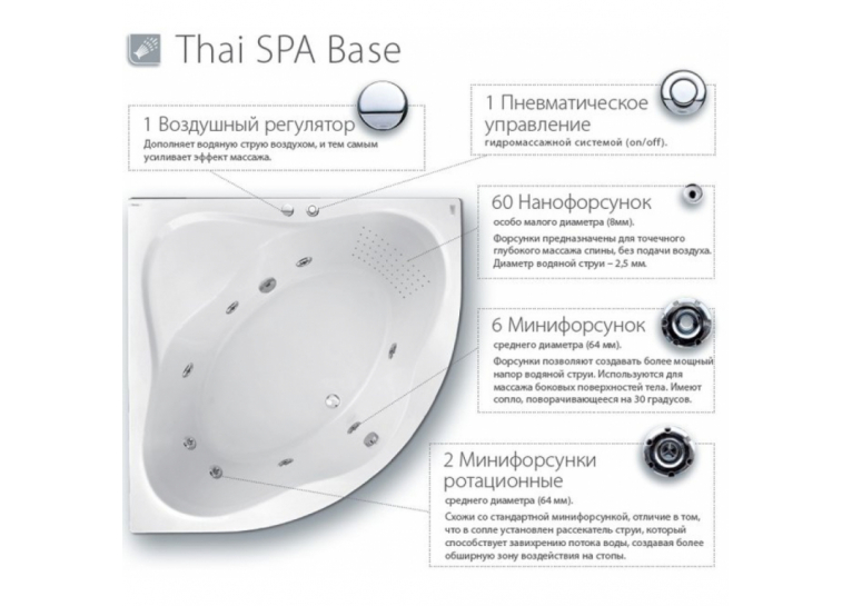  Гідромасажна система Ravak Thai SPA Base, хром, TSB001