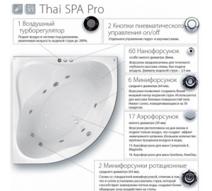 Гідромасажна система Ravak Thai SPA Pro, хром, TSP001