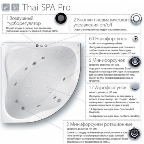 Гидромассажная система Ravak Thai SPA Pro, хром, TSP001