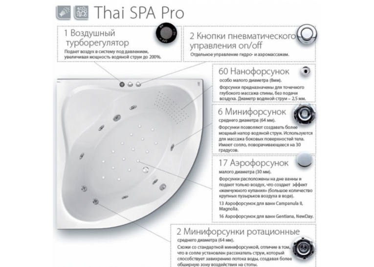  Гідромасажна система Ravak Thai SPA Pro, хром, TSP001