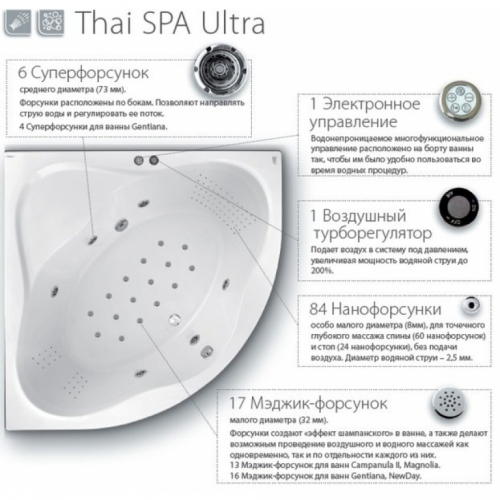Гидромассажная система Ravak Thai SPA Ultra, хром, TSU001