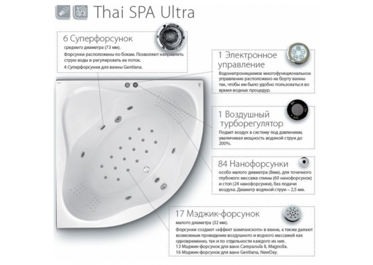  Гідромасажна система Ravak Thai SPA Ultra, хром, TSU001