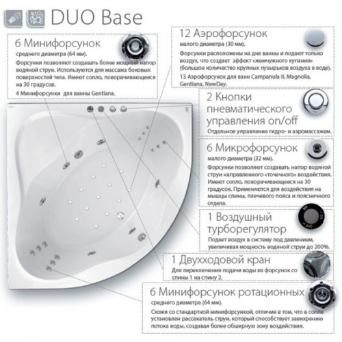 Гидромассажная система Duo Base, хром, DB0001