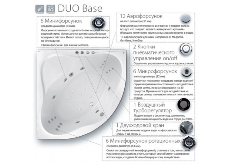  Гідромасажна система Duo Base, хром, DB0001