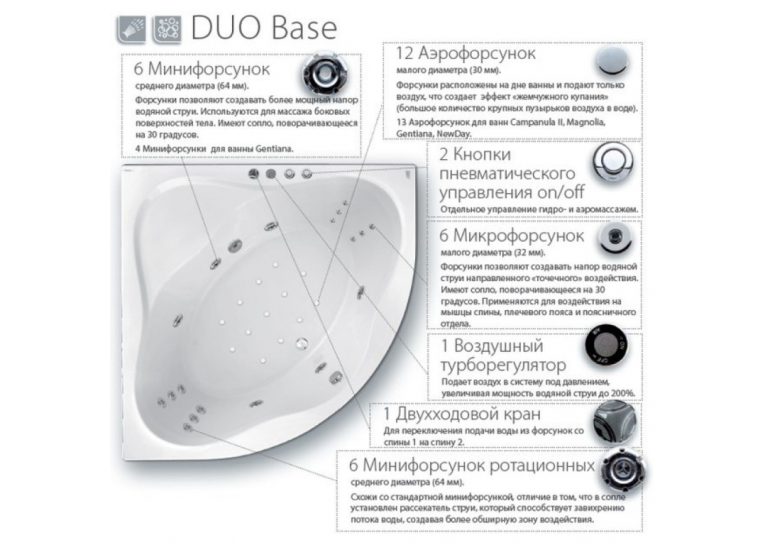  Гідромасажна система Duo Base, хром, DB0001