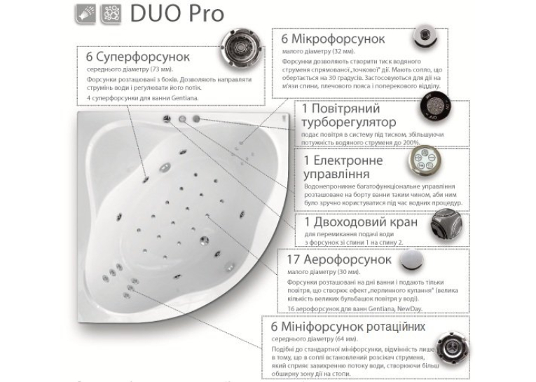  Гідромасажна система Duo Pro, хром, DP0001