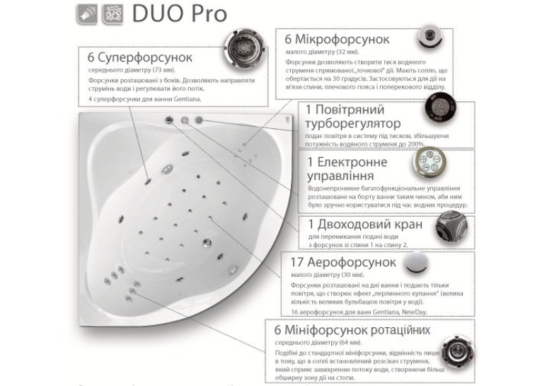  Гідромасажна система Duo Pro, хром, DP0001