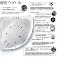 Гидромассажная система Duo Ultra, хром, DU0001