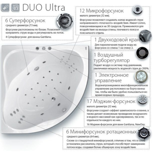 Гидромассажная система Duo Ultra, хром, DU0001