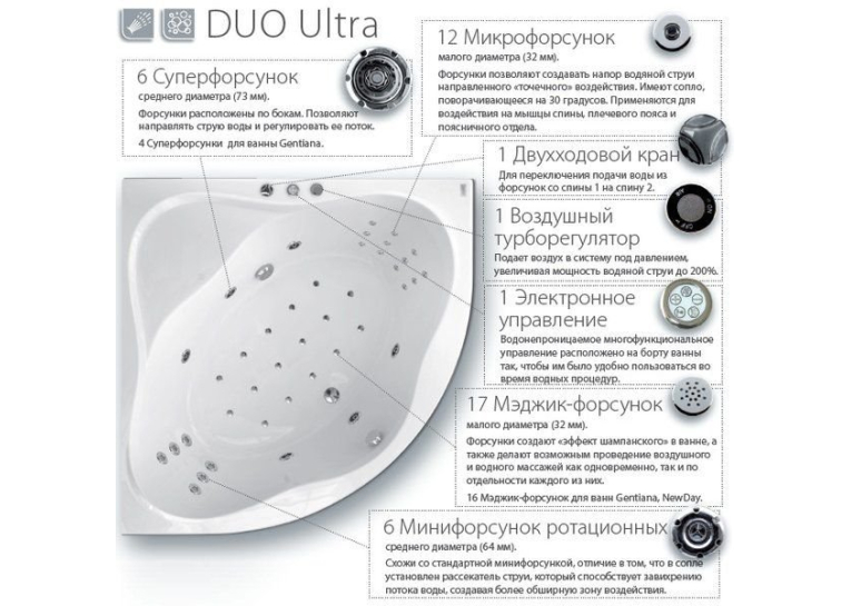  Гідромасажна система Duo Ultra, хром, DU0001