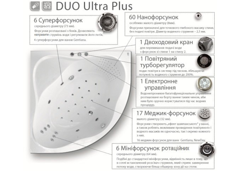  Гідромасажна система Duo Ultra Plus, хром, DUP001