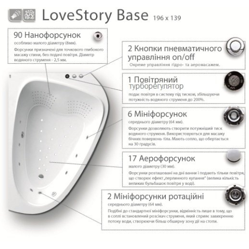 Гидромассажная система LoveStory Base, хром, LSB001